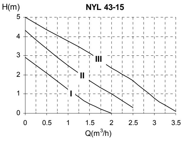 DEVILLE VESTA CONDENS V 30 KW - 9.-COURBES DE DEBIT DU CIRCULATEUR - 1