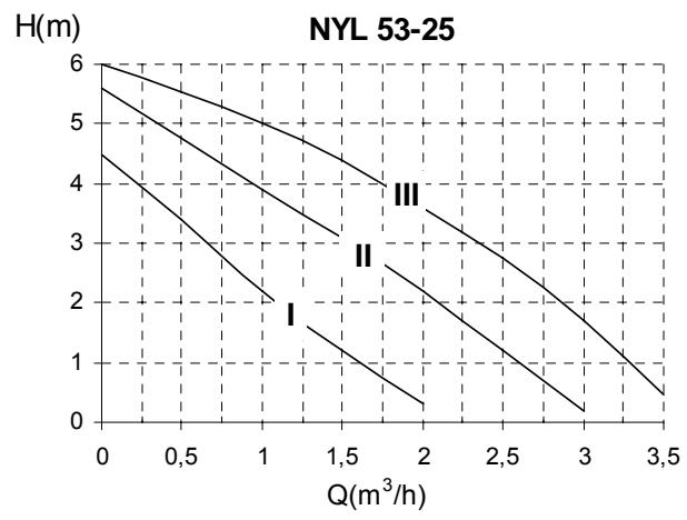 DEVILLE VESTA CONDENS V 30 KW - 9.-COURBES DE DEBIT DU CIRCULATEUR - 2
