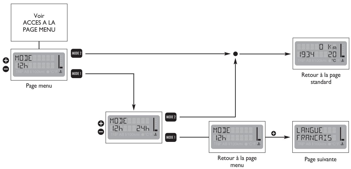 FIAT MULTIPLA 2013 - MODE 12h/24h - 1