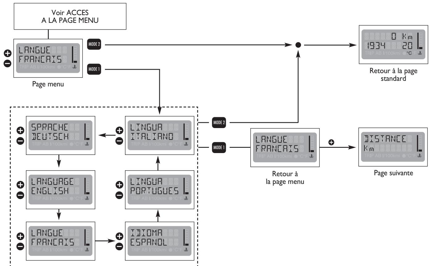 FIAT MULTIPLA 2013 - LANGUE - 1