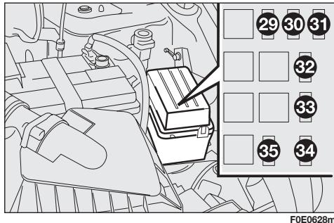 FIAT MULTIPLA 2013 - FUSIBLES DANS LA CENTRALE - 2