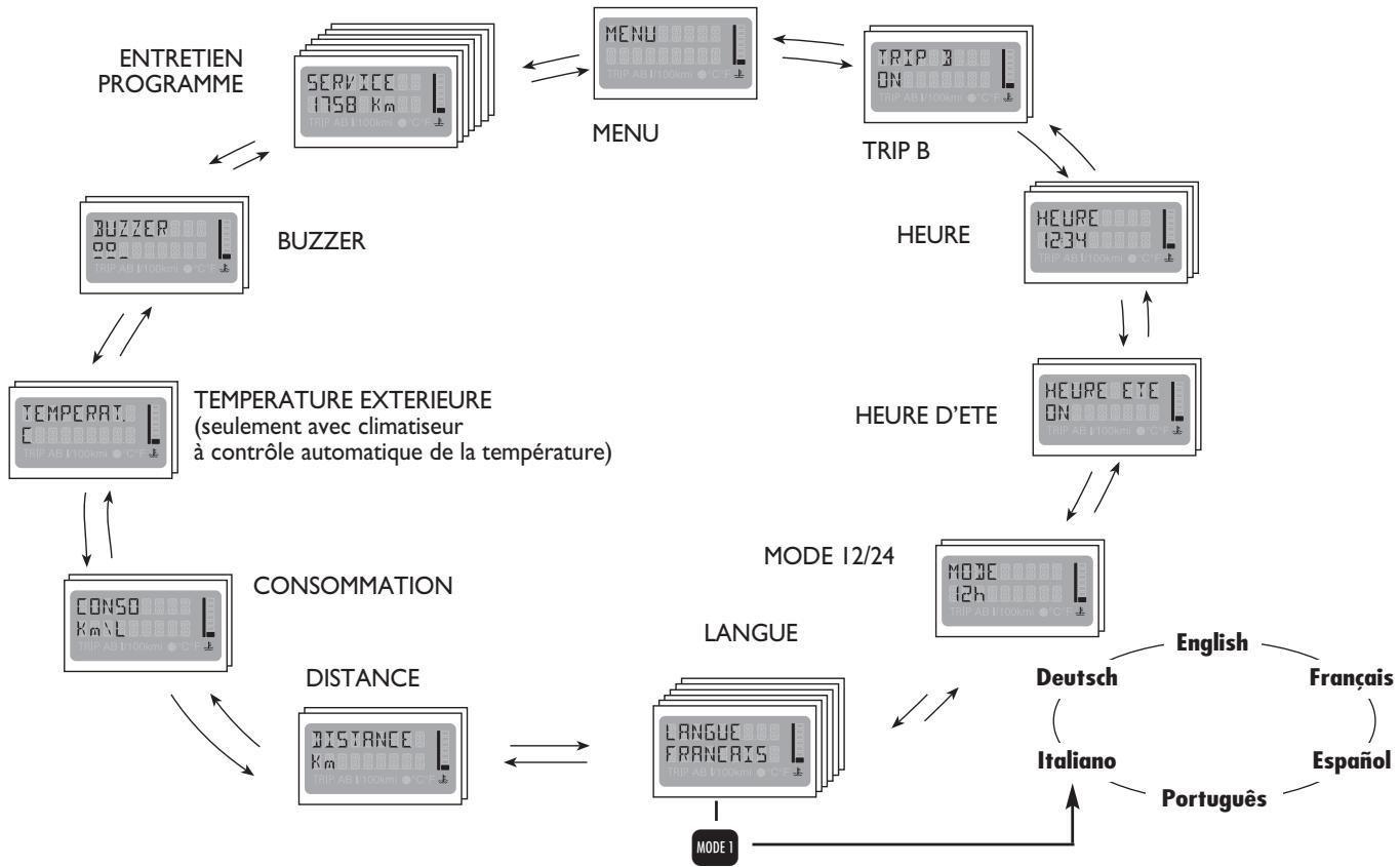 FIAT MULTIPLA 2013 - DESCRIPTION DU MENU - 1