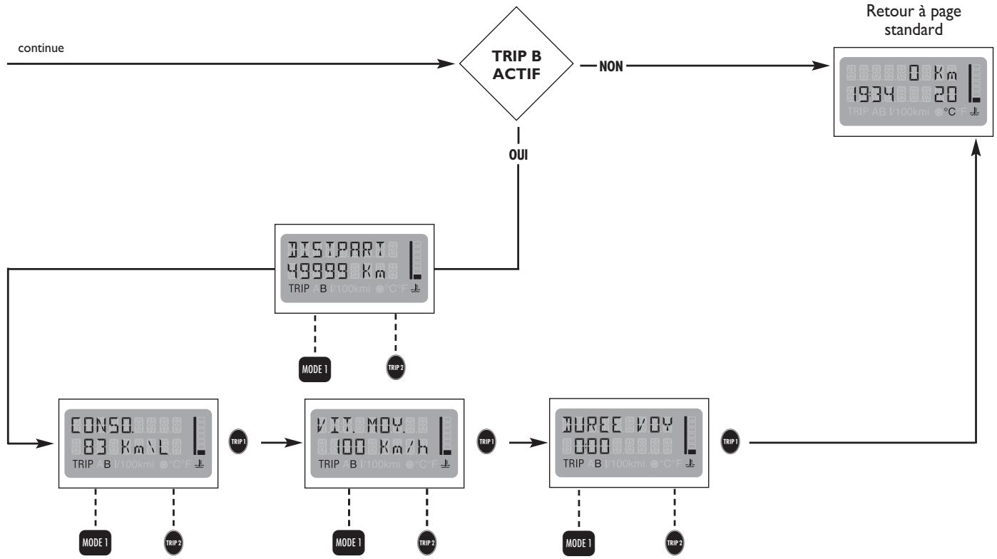 FIAT MULTIPLA 2013 - Procedure de début de voyage (remise à zéro) - 5