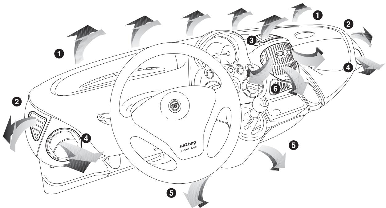 FIAT MULTIPLA 2013 - SYSTEME DE CHAUFFAGE/CLIMATISATION - 1