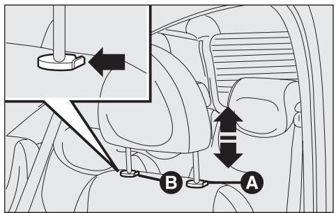 FIAT MULTIPLA 2013 - Déplacement des sièges - 4