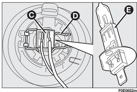 FIAT MULTIPLA 2013 - FEUX ANTIBROULLARD (lorsqu'ils sont prévus) - 2