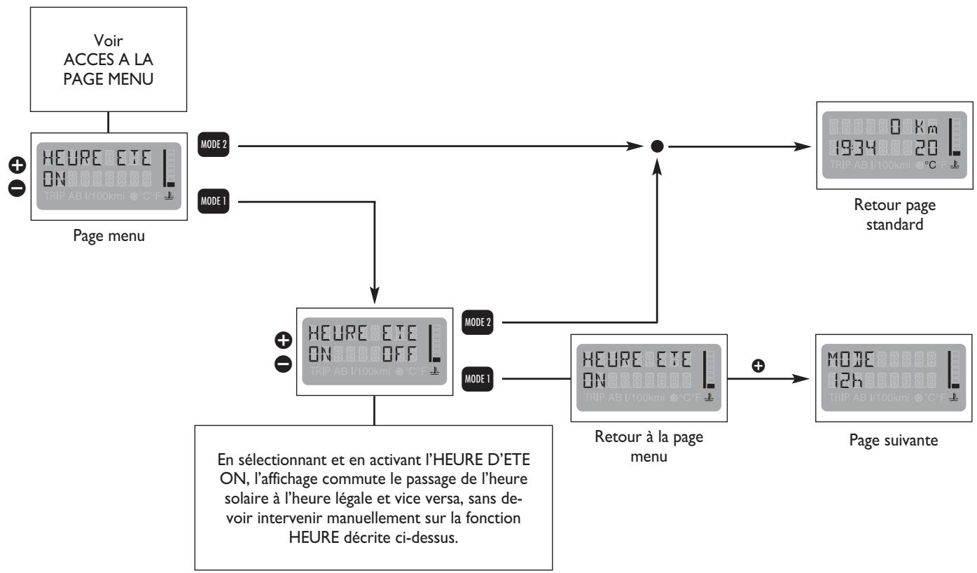FIAT MULTIPLA 2013 - HEURE D'ETE - 1
