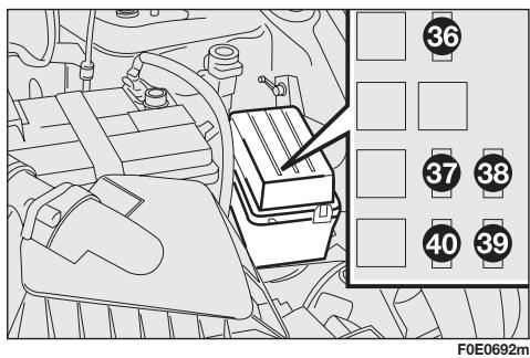 FIAT MULTIPLA 2013 - Fusibles à côté de la batterie - 1