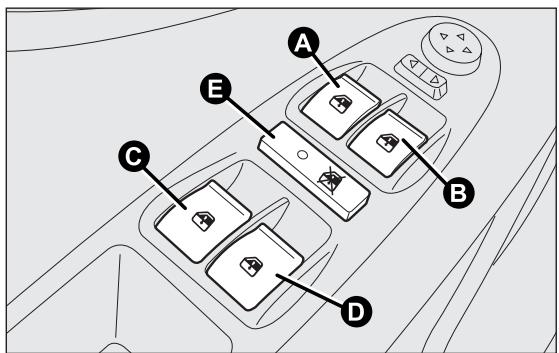 FIAT PUNTO 2013 - ÉLECTRIQUES - 1