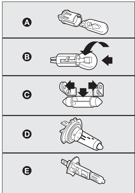 FIAT PUNTO 2013 - TYPES D'AMPOULES fig. 158 - 1