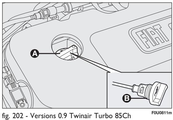 FIAT PUNTO 2013 - HUILE MOTEUR fig. 202-203-204-205 - 1