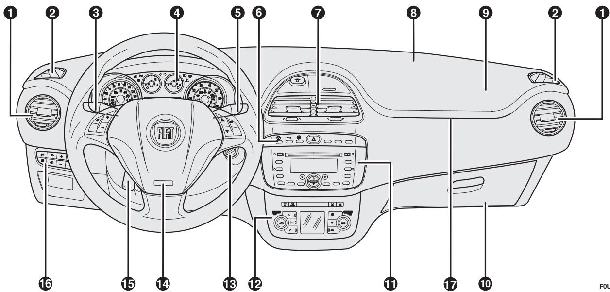 FIAT PUNTO 2013 - PLANCHE DE BORD - 1