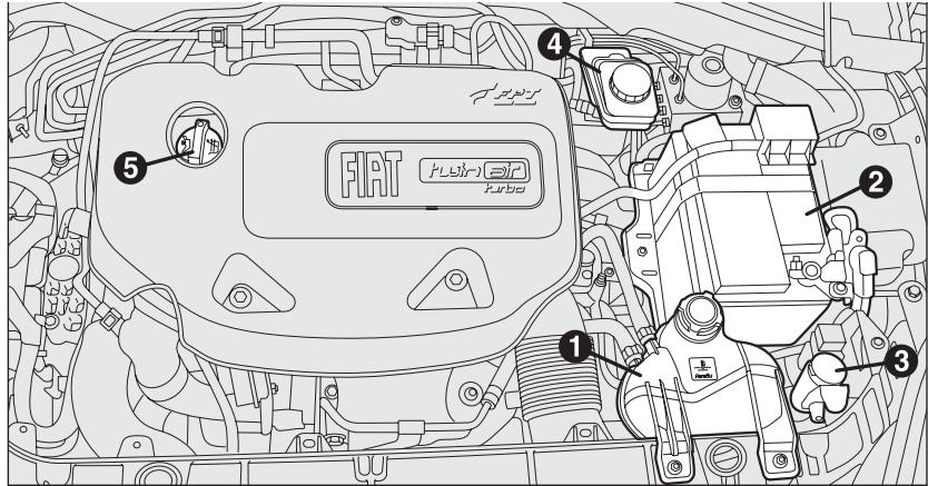 FIAT PUNTO 2013 - ATTENTION - 2