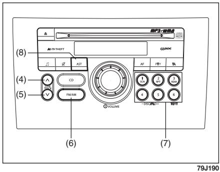 FIAT SEDICI 2011 - Syntonisation manuelle - 1