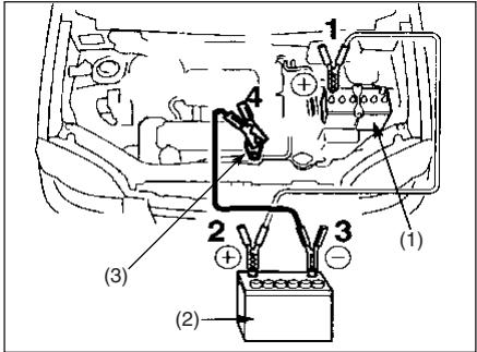 FIAT SEDICI 2011 - PROCEDURE DE DEMARRAGE DE SECOURS - 1