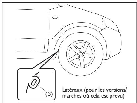 FIAT SEDICI 2011 - ATTENTION - 2