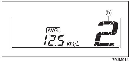 FIAT SEDICI 2011 - Indicateur position levier de vitesses (pour versions avec boîte automatique) - 1
