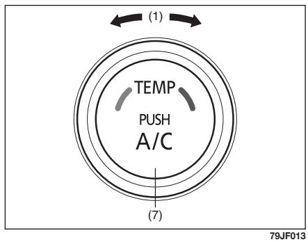 FIAT SEDICI 2011 - DESCRIPTION DES COMMANDES - 2