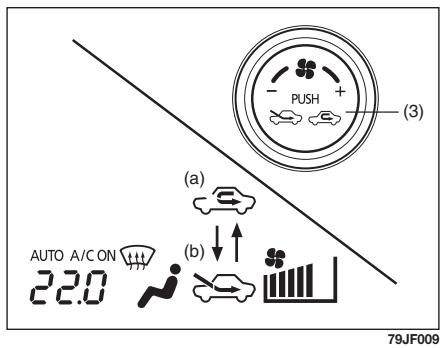 FIAT SEDICI 2011 - Bouton air climatisé (7) - 2