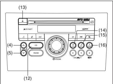 FIAT SEDICI 2011 - PTY Search - 1