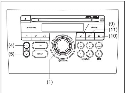 FIAT SEDICI 2011 - AF (fréquence alternative) - 1