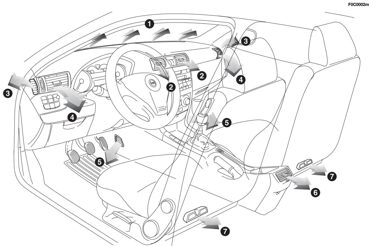 FIAT STILO 2006 - CIRCUIT DE CHAUFFAGE/CLIMATISATION - 1