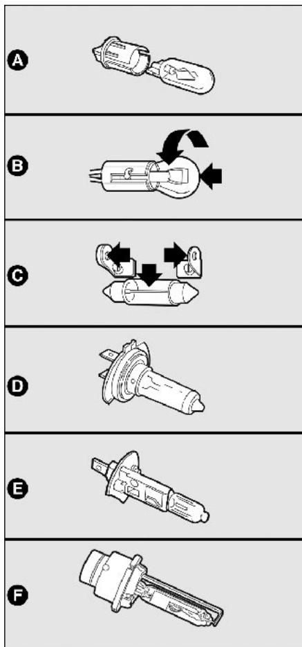 FIAT STILO 2006 - TYPES D'AMPOULES fig. 19 - 1