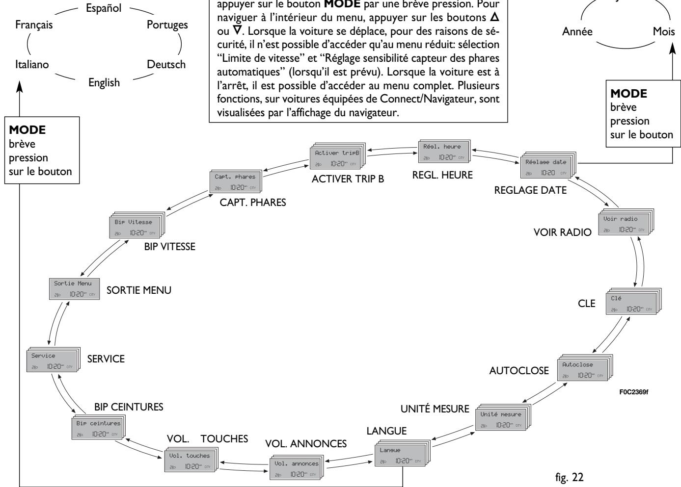 FIAT STILO 2006 - Esemblio: - 1