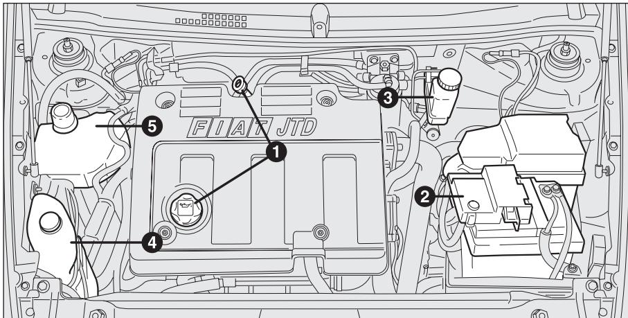 FIAT STILO 2006 - VERIFICATION DES NIVEAUX - 5