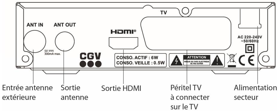 CGV 70024 ETIMO 2T - Connectique et contrôles - 1