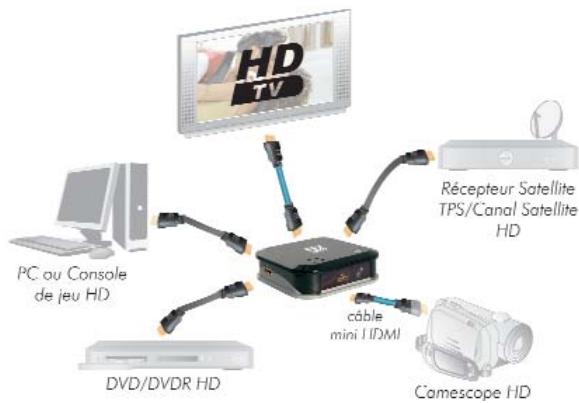 CGV COMLINE HD 31M - Fonctionnalites: - 3