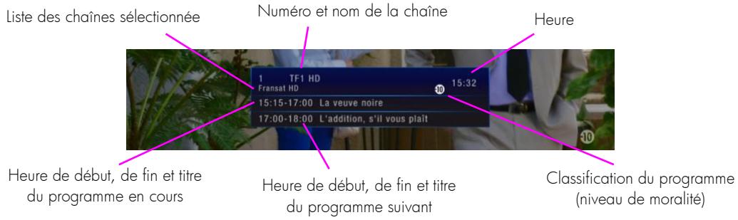 CGV E-SAT HD-W3 - Le bandeau d'information - 1