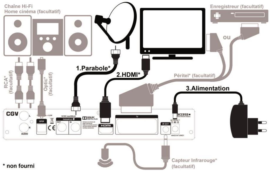 CGV E-SAT HD-W3 - Branchement standard - 1