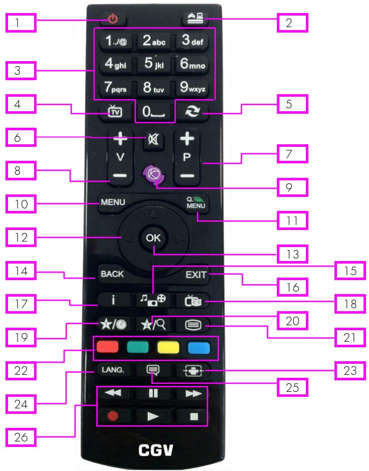 CGV E-SAT HD-W3 - Description des touches - 1
