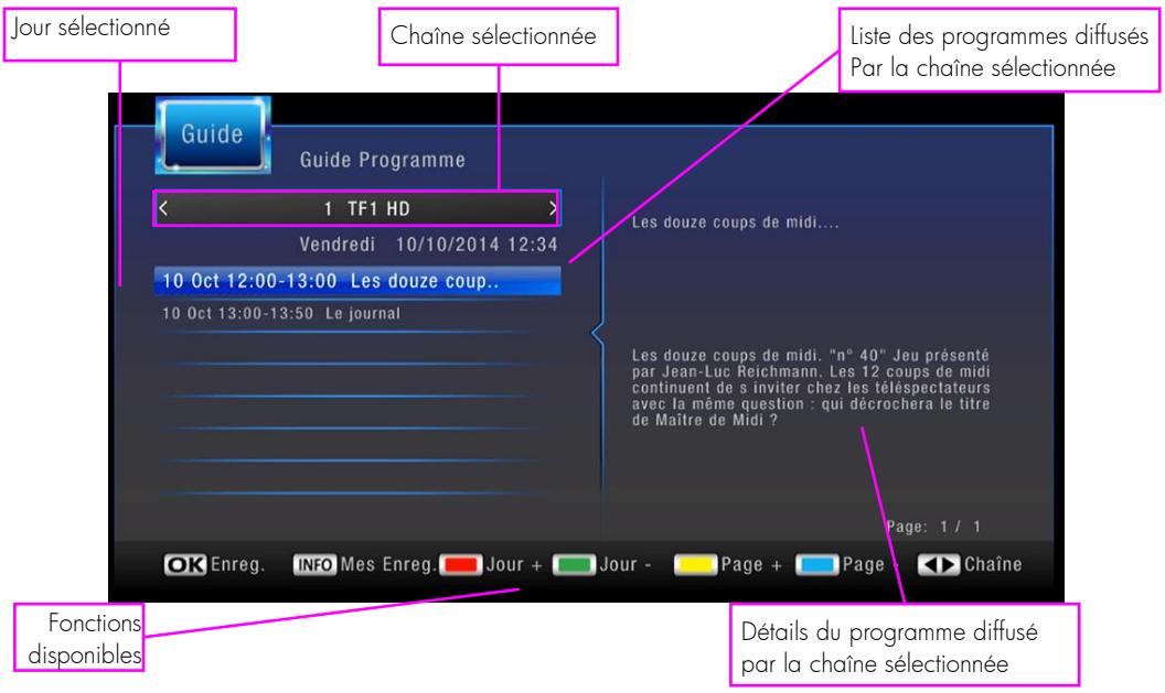 CGV E-SAT HD-W3 - Description de l'interface - 1