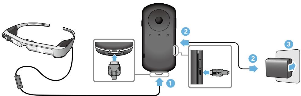 EPSON MOVERIO BT-300 - Branchement de l'adaptateur secteur. - 2
