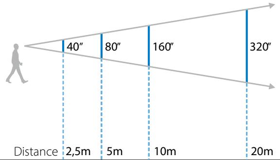 EPSON MOVERIO BT-300 - À propos de la taille de l'écran - 1