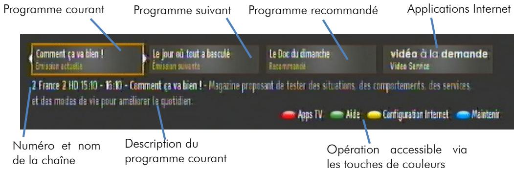 CGV ETIMO IPI - Sélection des chaînes - 1