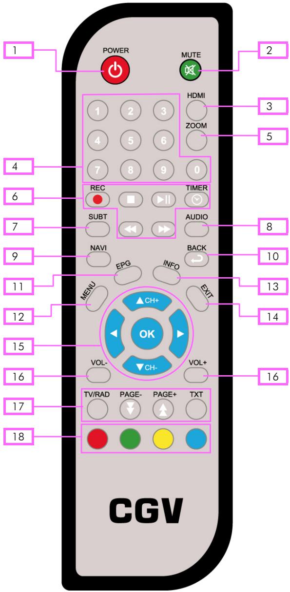 CGV ETIMO IPI - Description des touches de la télécommande - 1