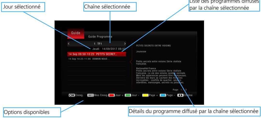 CGV PREMIO SAT HD-W6 - Description de l'interface - 1
