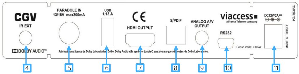 CGV PREMIO SAT HD-W6 - La face arrière - 1