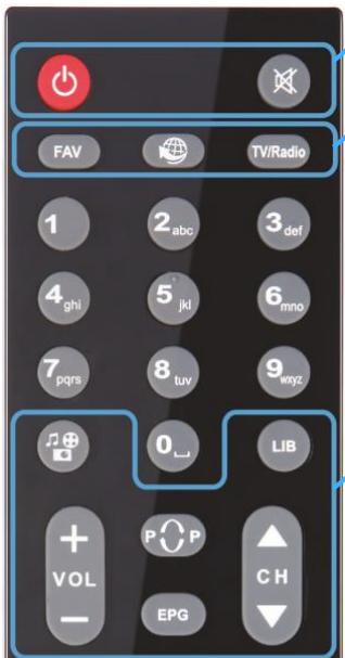 CGV PREMIO SAT HD-W6 - Description des touches - 1