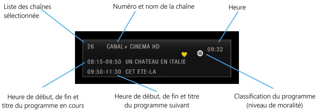 CGV PREMIO SAT HD-W6 - Le bandeau d'information - 1