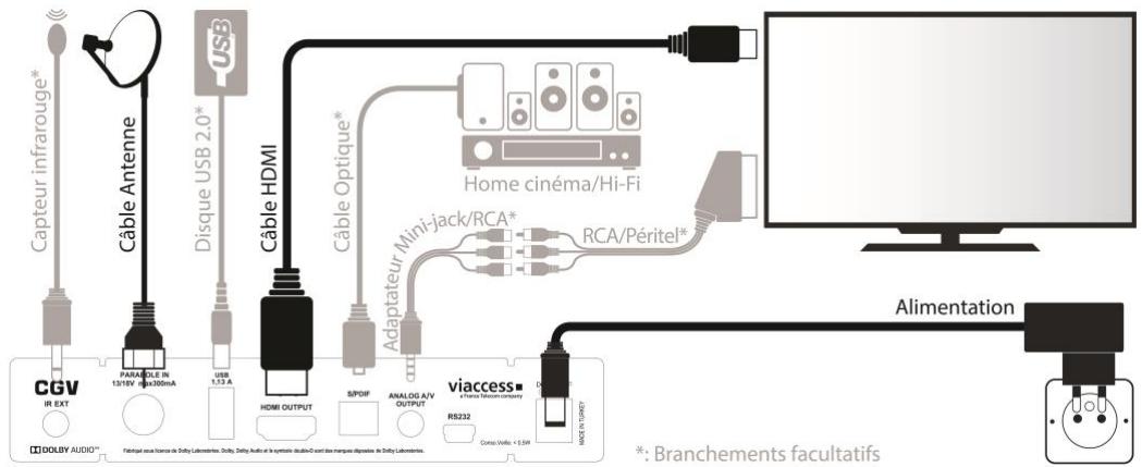 CGV PREMIO SAT HD-W6 - Branchement standard - 1