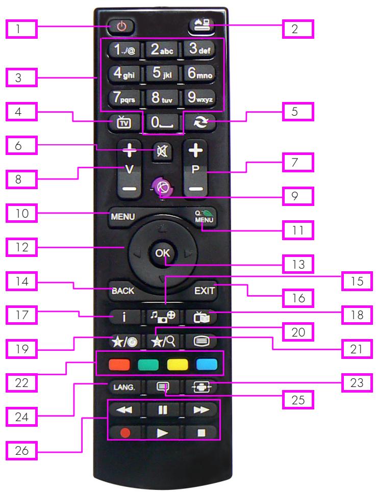 CGV SAT HD-W5 - Description des touches - 1