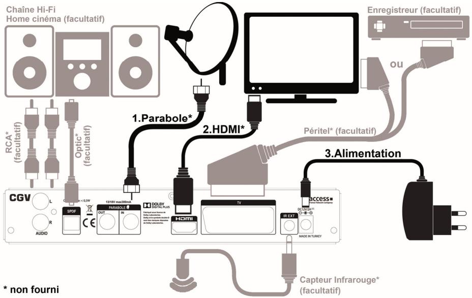 CGV SAT HD-W5 - Branchement standard - 1