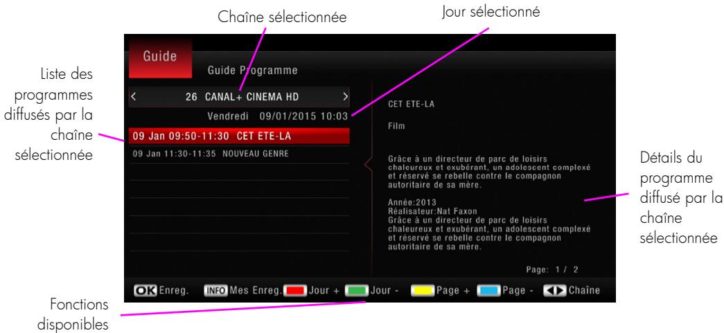 CGV SAT HD-W5 - Description de l'interface - 1