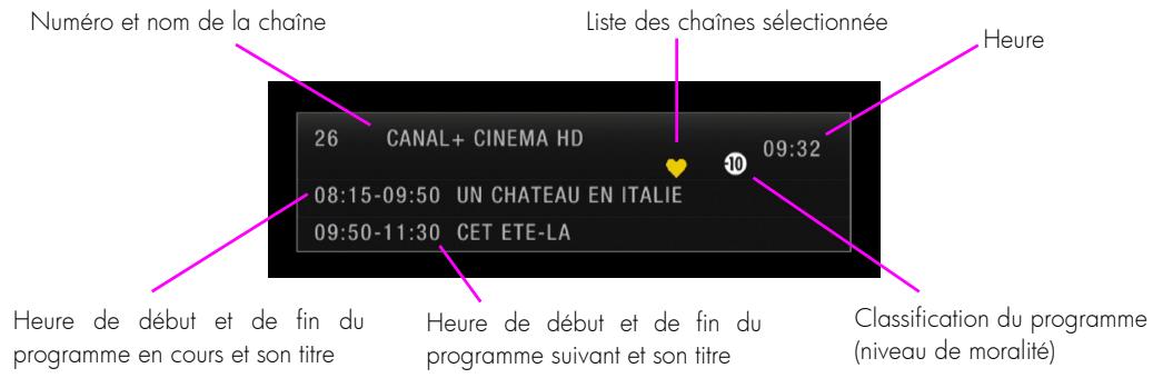 CGV SAT HD-W5 - Le bandeau d'information - 1