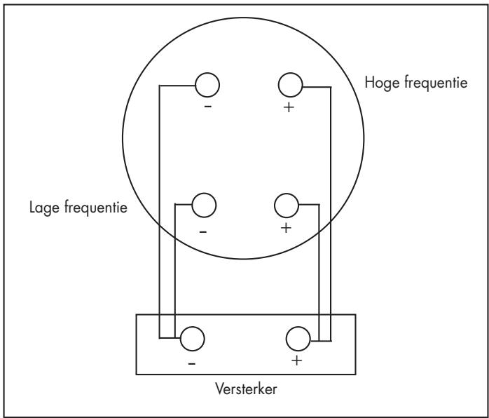 JBL 2820K - BI WIRING   DUBBELE BEKABELING - 1