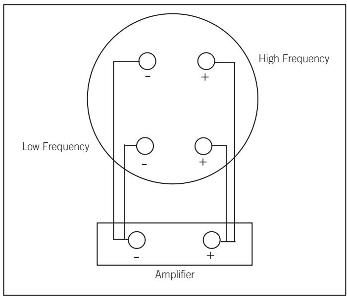 JBL 2820K - BIWIRING - 1